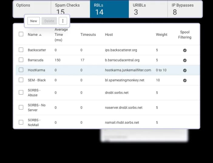 مدیریت ساده و یکپارچه تنظیمات امنیتی