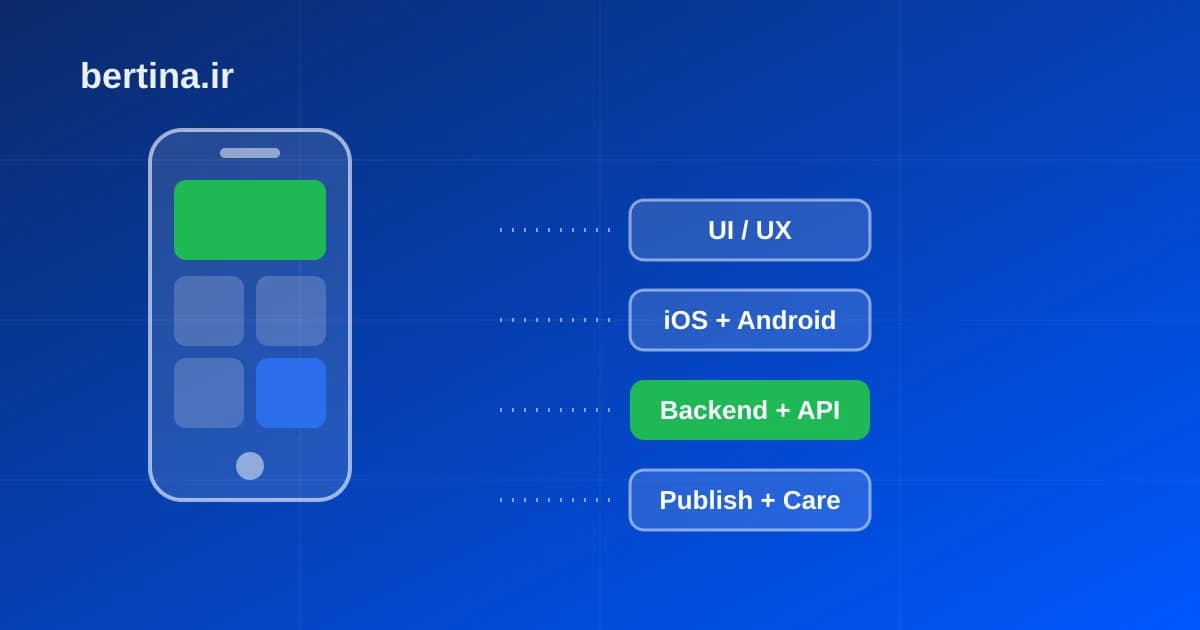 هزینه ساخت اپلیکیشن — تجزیهٔ اجزای هزینه از UI/UX تا بکاند و انتشار