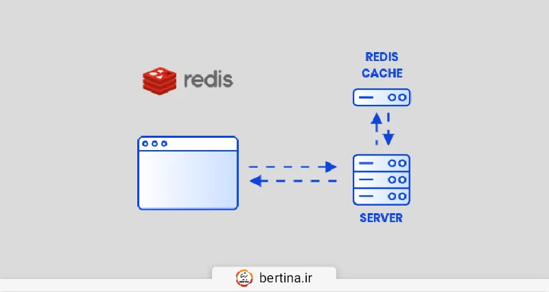 با استفاده از ردیس اگر برق قطع شود، اطلاعات از بین میرود؟