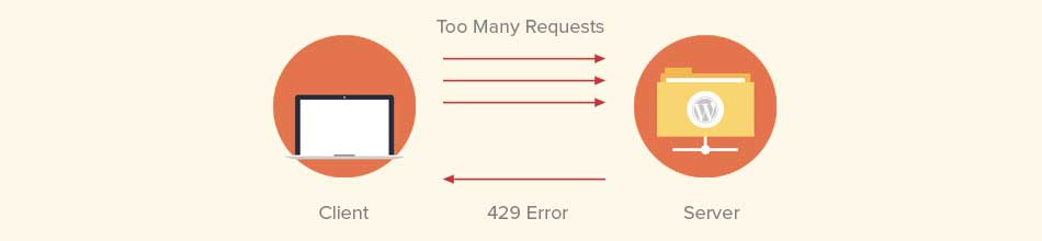 429 too many requests nginx osu что это