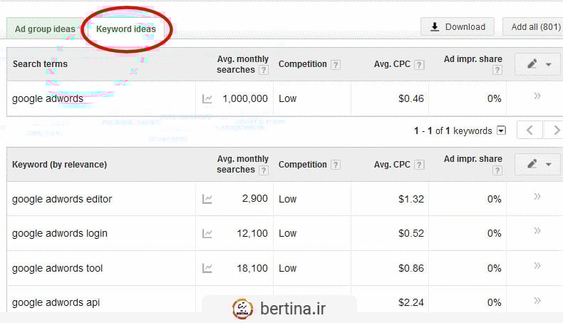 keyword ideas in keyword planner