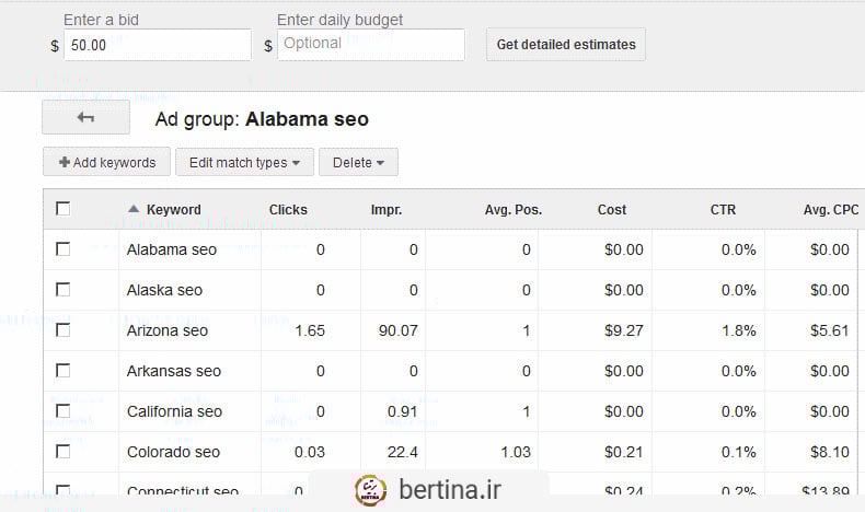 keyword list