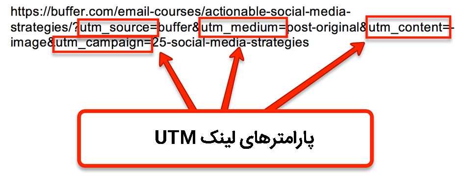 لینک UTM