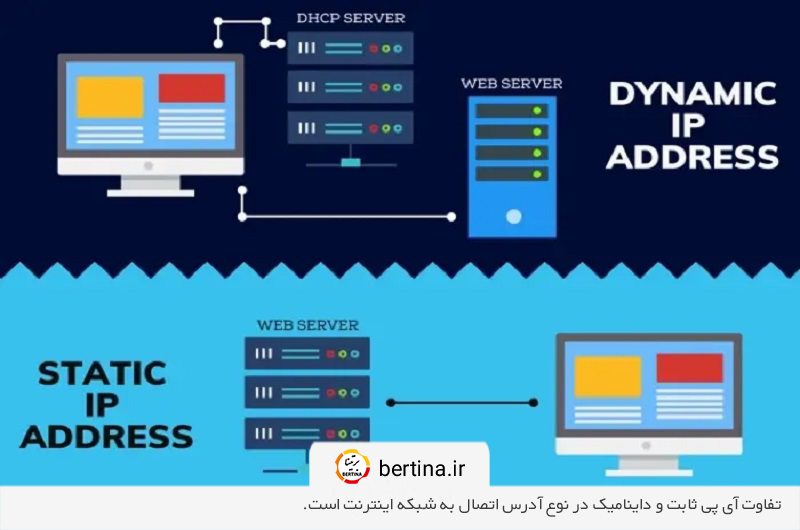 تفاوت آی پی ثابت و متغیر در نوع آدرس و اتصال به شبکه با یکدیگر
