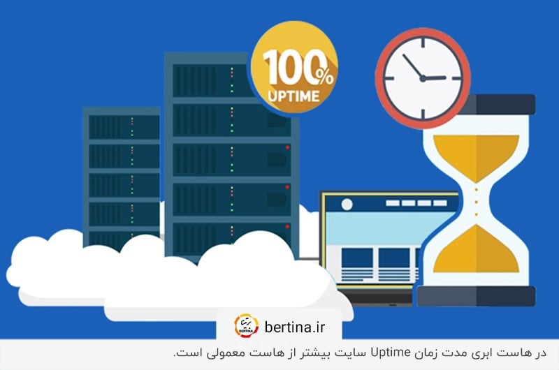 مدت زمان uptime بیشتر در سرویس Cloud Hosting
