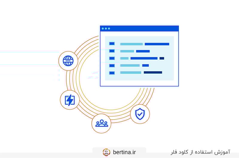 استفاده از کلود فلر با ساخت حساب کاربری و اضافه کردن آدرس سایت به داشبورد