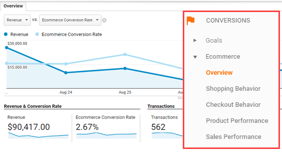 Conversion تبلیغات گوگل