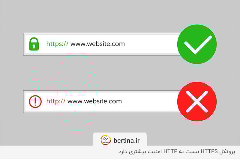 امنیت سایت؛ تفاوت http و https