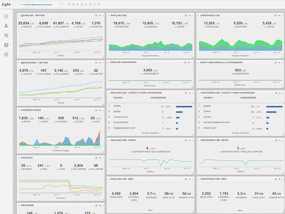 google analytics