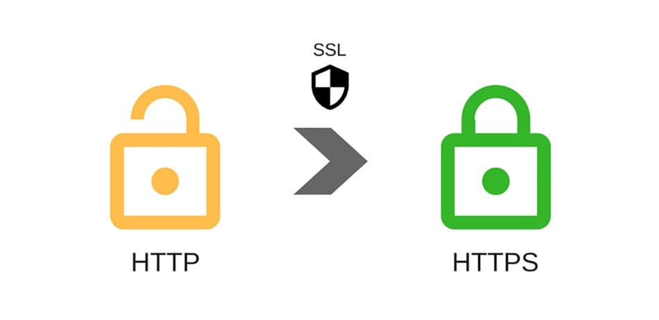 گواهینامه SSL