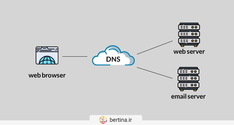 تفاوت DNS ابری با سرور DNS چیست؟