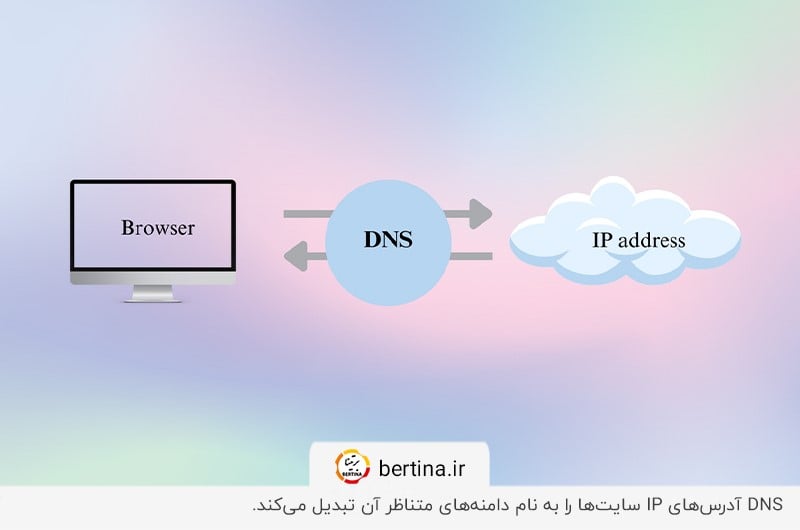 اساس کار DNS؛ اتصال نام دامنه به آدرس IP متناظر